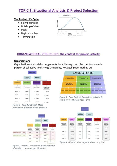 Image result for Project Management Notes Organization