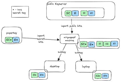 Image result for What Is Gpg File Format