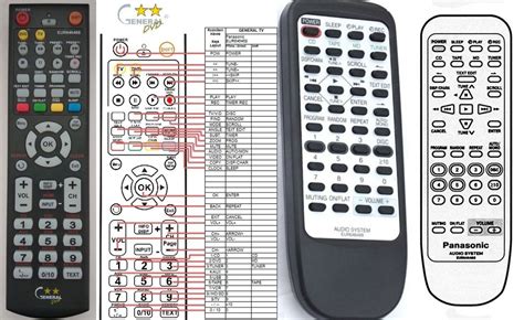 Image result for Panasonic Remote User Guide