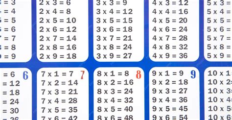Multiplication Table Up 的图像结果