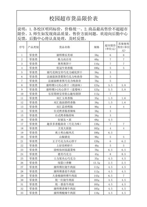 校园超市货品限价表-南京金陵高等职业技术学校