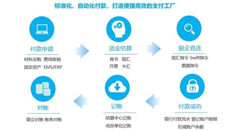 资金系统架构图-CSDN博客