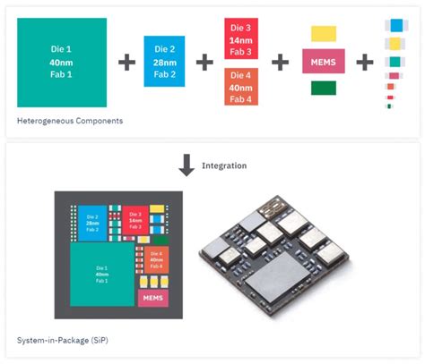 Heterogeneous database system Heterogeneous Database Integration 的图像结果
