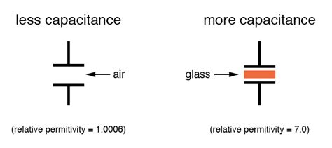 Image result for .Net Vector Graph Library