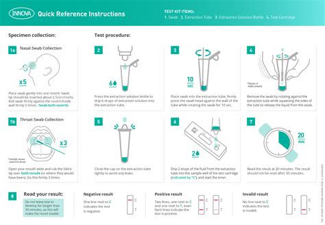 How to Use Lateral Flow Testing Kit 的图像结果