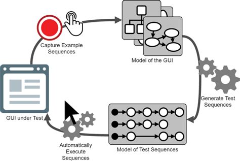 Image result for Java GUI Testing