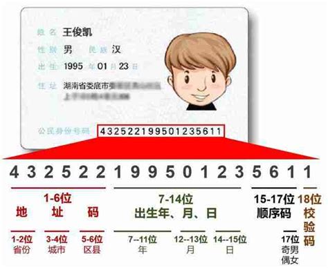 网络营销推广的外星人博客: 中国大陆二代身份证号码生成器：在线自动随机产生身份证号