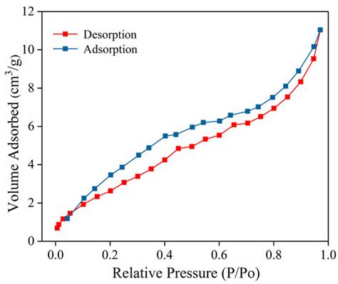 A Facile and Simple Method for Preparation of Novel High-Efficient Form ...