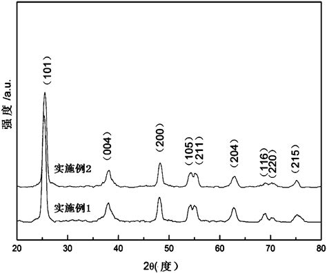 Image result for TiO2 Photocatalyst Reactor