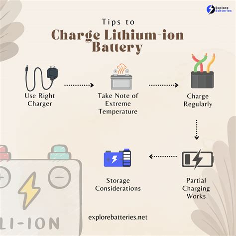 How to Charge a Lithium-ion Battery? Detailed Guide