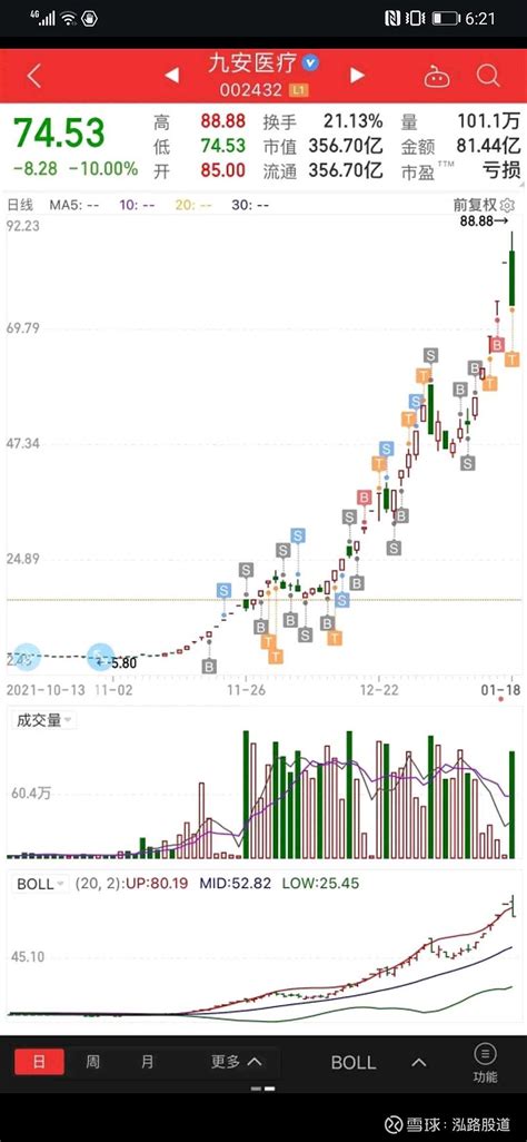 港股市场介绍和基本规则 - 知乎