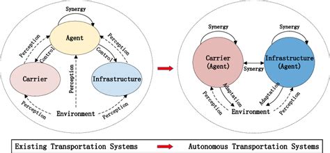 Image result for RMS ATS System