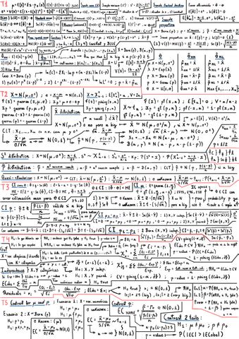 Statistics Reference Cheat Sheet 的图像结果