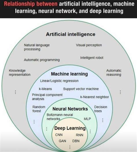 Image result for Amin Machine Learning Computer Science Zurich UBS