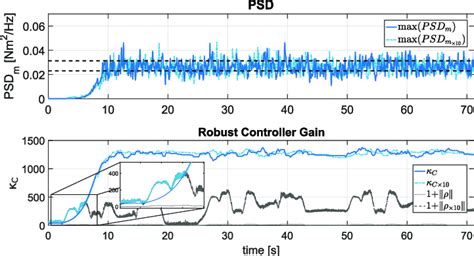 Average PSD in MATLAB 的图像结果