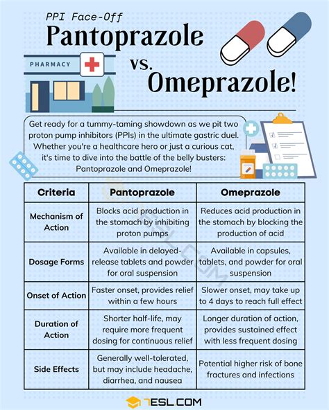 Difference Between Omeprazole And Pantoprazole – XPAAJ