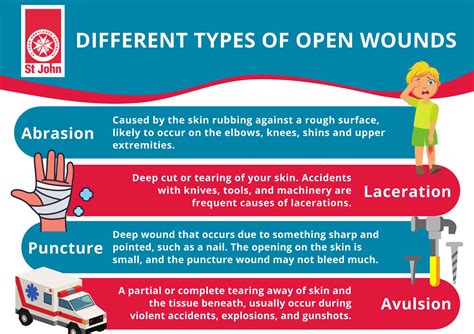 How to Provide Effective First Aid to an Open Wound | St John Vic