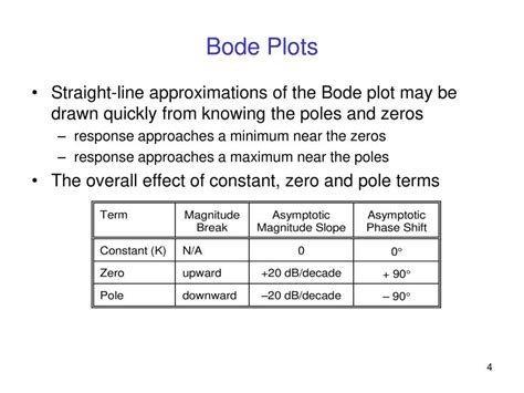 Image result for Bode Plot Example in Control Engineering