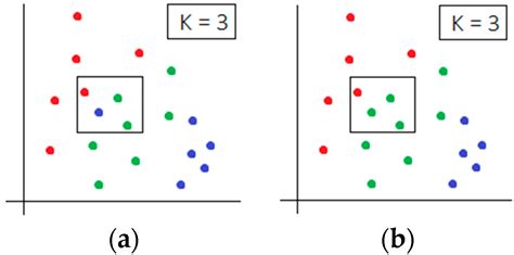 Machine Learning Applications on Agricultural Datasets for Smart Farm ...