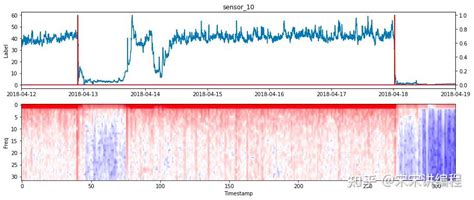 Python Time 图 的图像结果