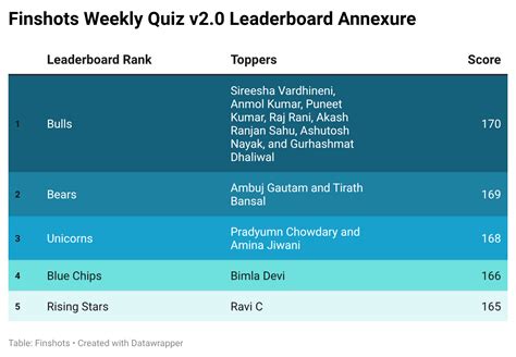 The Devyani- Sapphire Foods merger, Microfinance apps, Indian cardamom ...