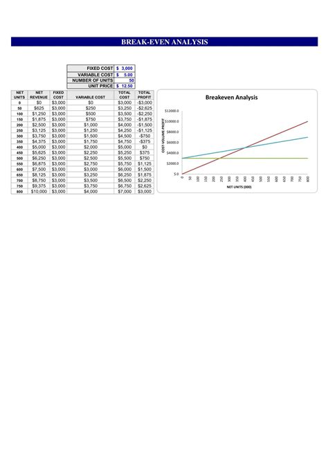 Image result for Break-Even Analysis Examples