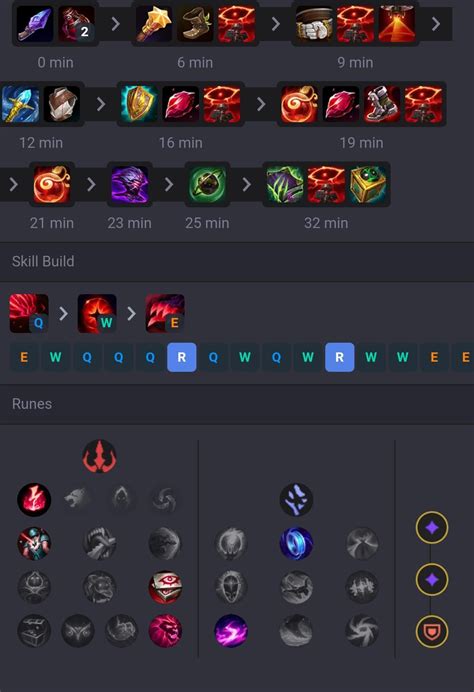 Image result for Swain Support Guide