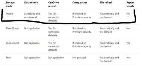 Image result for Does Power Bi Automatically Update Data
