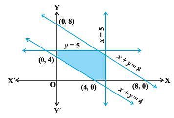 NCERT Exemplar - Linear Inequalities - Mathematics (Maths) Class 11 ...