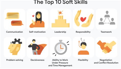 Що таке Soft Skills? ⋆ FutureNow