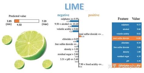 Lime Line Image Transfering 的图像结果