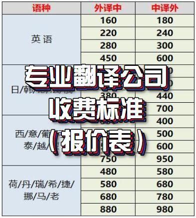 上海市公证处收费标准Word模板下载_编号ljzwaxjw_熊猫办公