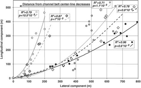Local Component Movement 的图像结果