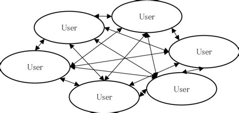 Distributed File System Model 的图像结果