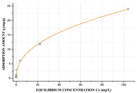 Microstructure and Pb2+ Adsorption Properties of Blast Furnace Slag and ...