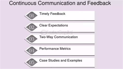 Image result for Continuous Communication Process