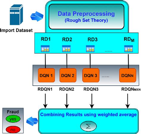 Intelligent Agent System 的图像结果