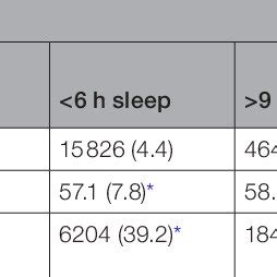 Image result for Baseline Sample