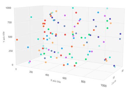 Image result for 3D Graph Problem