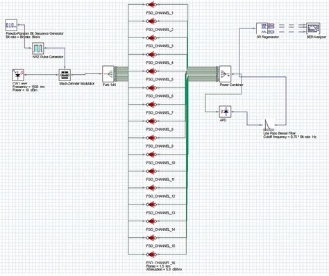 Image result for OptiSystem Projects