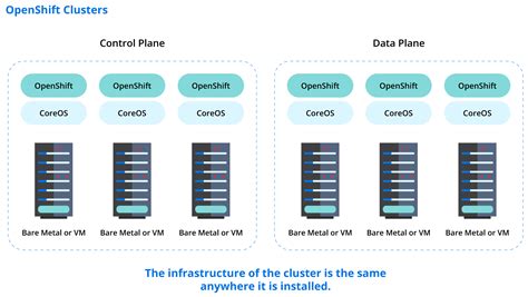 Image result for OpenShift 3 vs 4