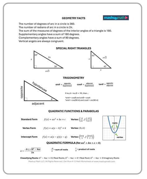 Sat Math Formula 的图像结果
