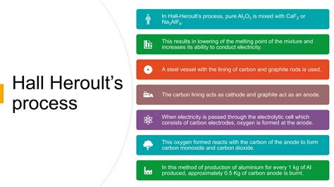 Image result for Aluminium Extraction Process