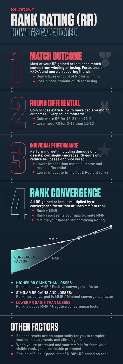 Valorant Ranks: The Valorant Ranking System Explained, 45% OFF