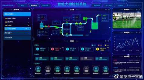 Image result for MPPT Algorithm for PV System