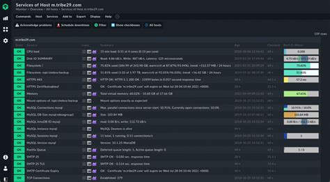 Image result for Mail Server Monitoring