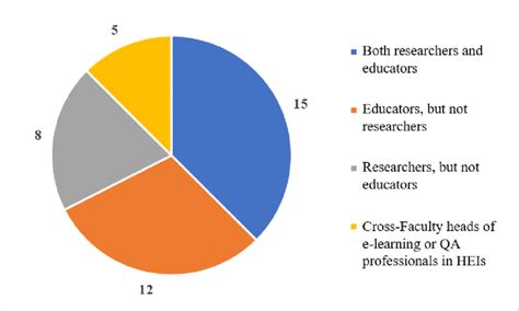 These 16 Nutrient-Rich Foods Can Help Hair Grow, According to Experts Background Background Background