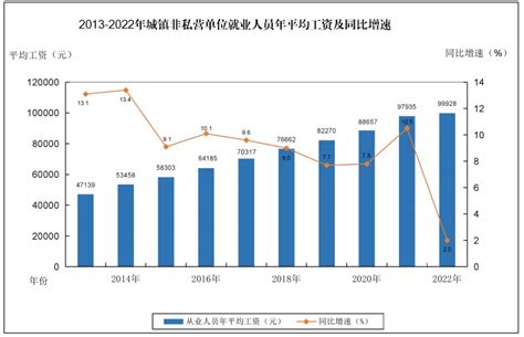 2023年惠州今年平均工资每月多少钱及惠州最新平均工资标准