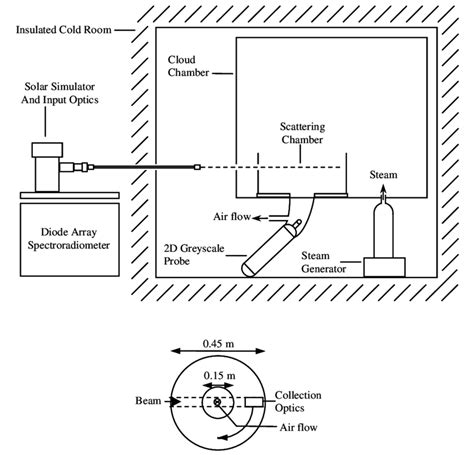 Image result for Cold Room Layout