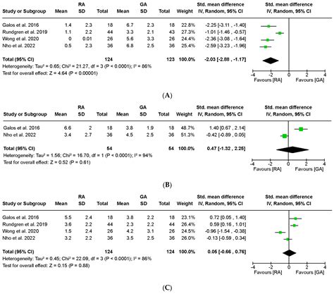 Regional versus General Anesthesia in Postoperative Pain Management ...